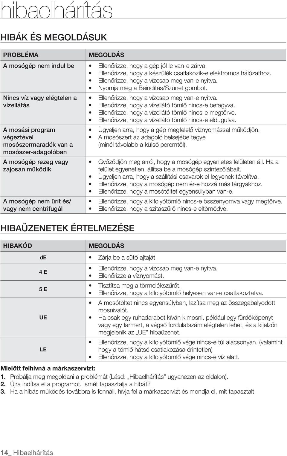 Nincs víz vagy elégtelen a vízellátás A mosási program végeztével mosószermaradék van a mosószer-adagolóban A mosógép rezeg vagy zajosan működik A mosógép nem ürít és/ vagy nem centrifugál