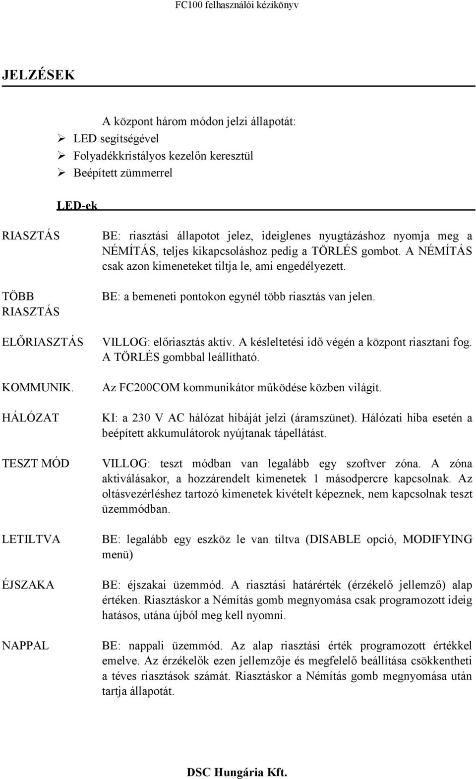 A NÉMÍTÁS csak azon kimeneteket tiltja le, ami engedélyezett. BE: a bemeneti pontokon egynél több riasztás van jelen. VILLOG: előriasztás aktív. A késleltetési idő végén a központ riasztani fog.