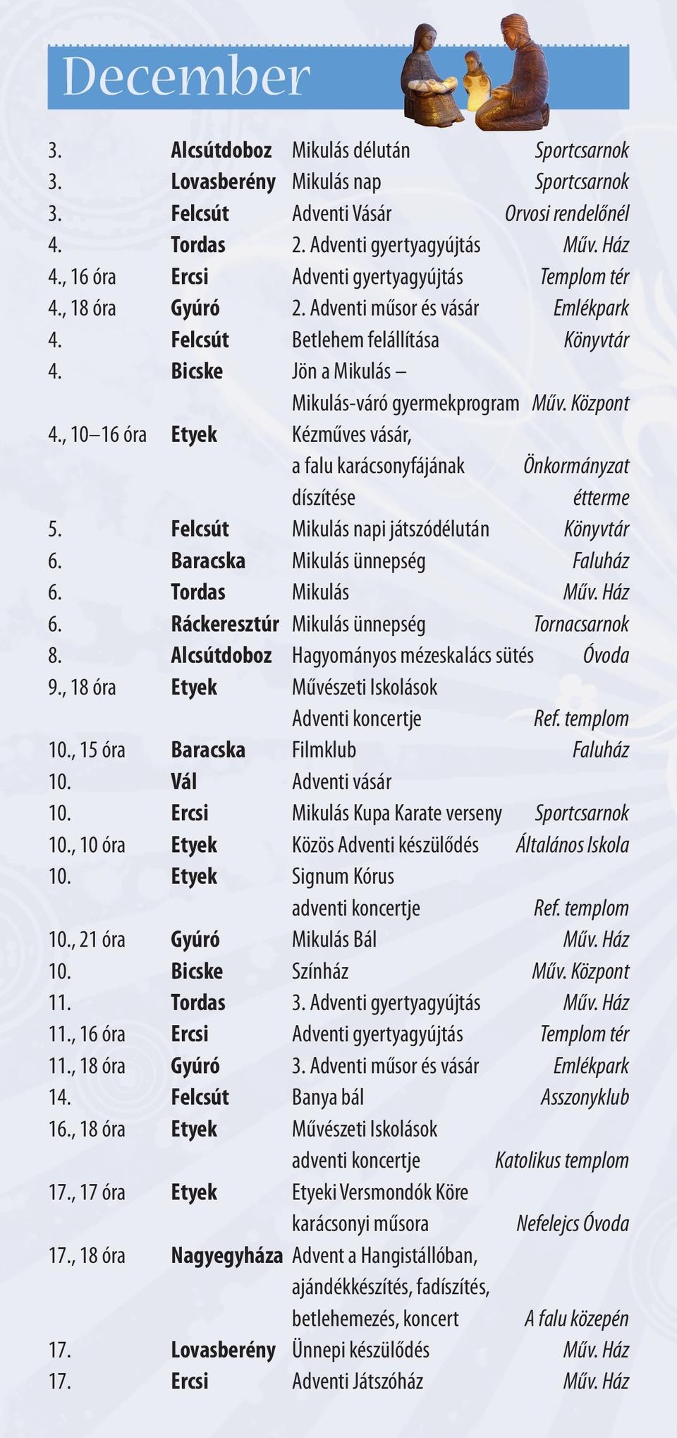 , 10 16 óra Etyek Kézműves vásár, a falu karácsonyfájának Önkormányzat díszítése étterme 5. Felcsút Mikulás napi játszódélután Könyvtár 6. Baracska Mikulás ünnepség Faluház 6. Tordas Mikulás Műv.