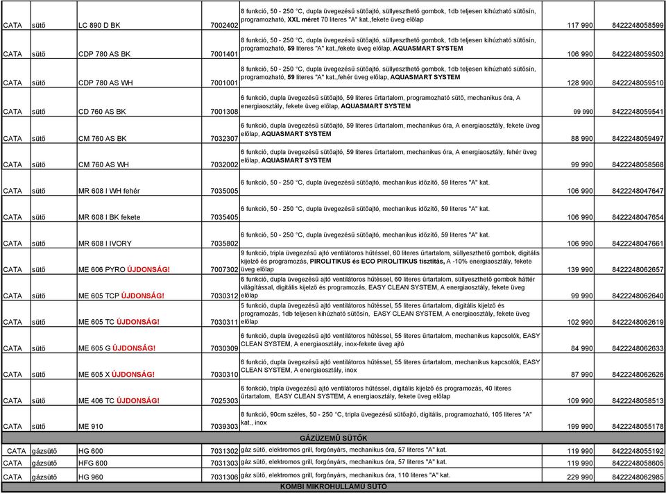 50-250 C, dupla üvegezésű sütőajtó, süllyeszthető gombok, 1db teljesen kihúzható sütősín, programozható, 59 literes "A" kat.