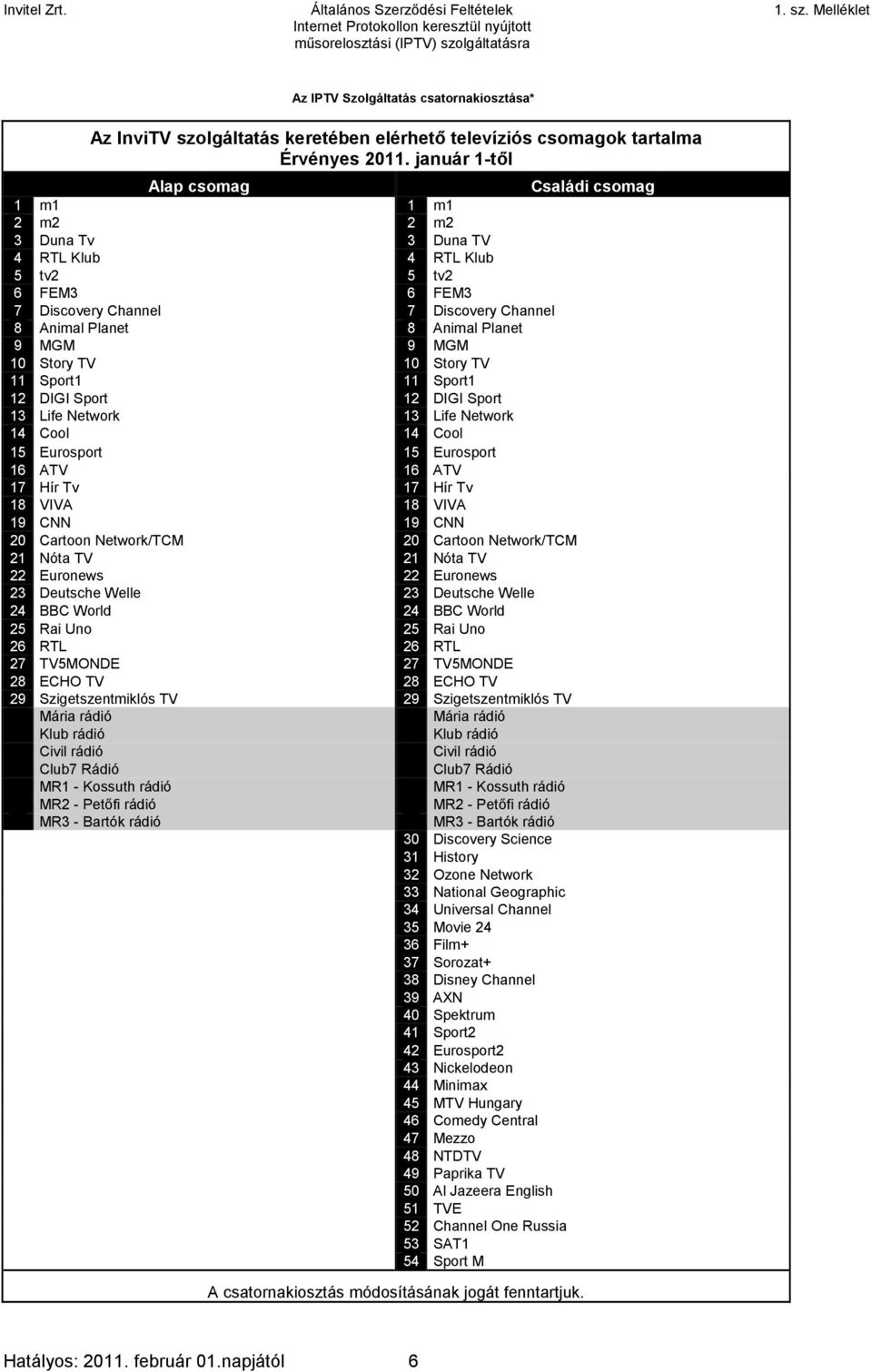 9 MGM 9 MGM 10 Story TV 10 Story TV 11 Sport1 11 Sport1 12 DIGI Sport 12 DIGI Sport 13 Life Network 13 Life Network 14 Cool 14 Cool 15 Eurosport 15 Eurosport 16 ATV 16 ATV 17 Hír Tv 17 Hír Tv 18 VIVA