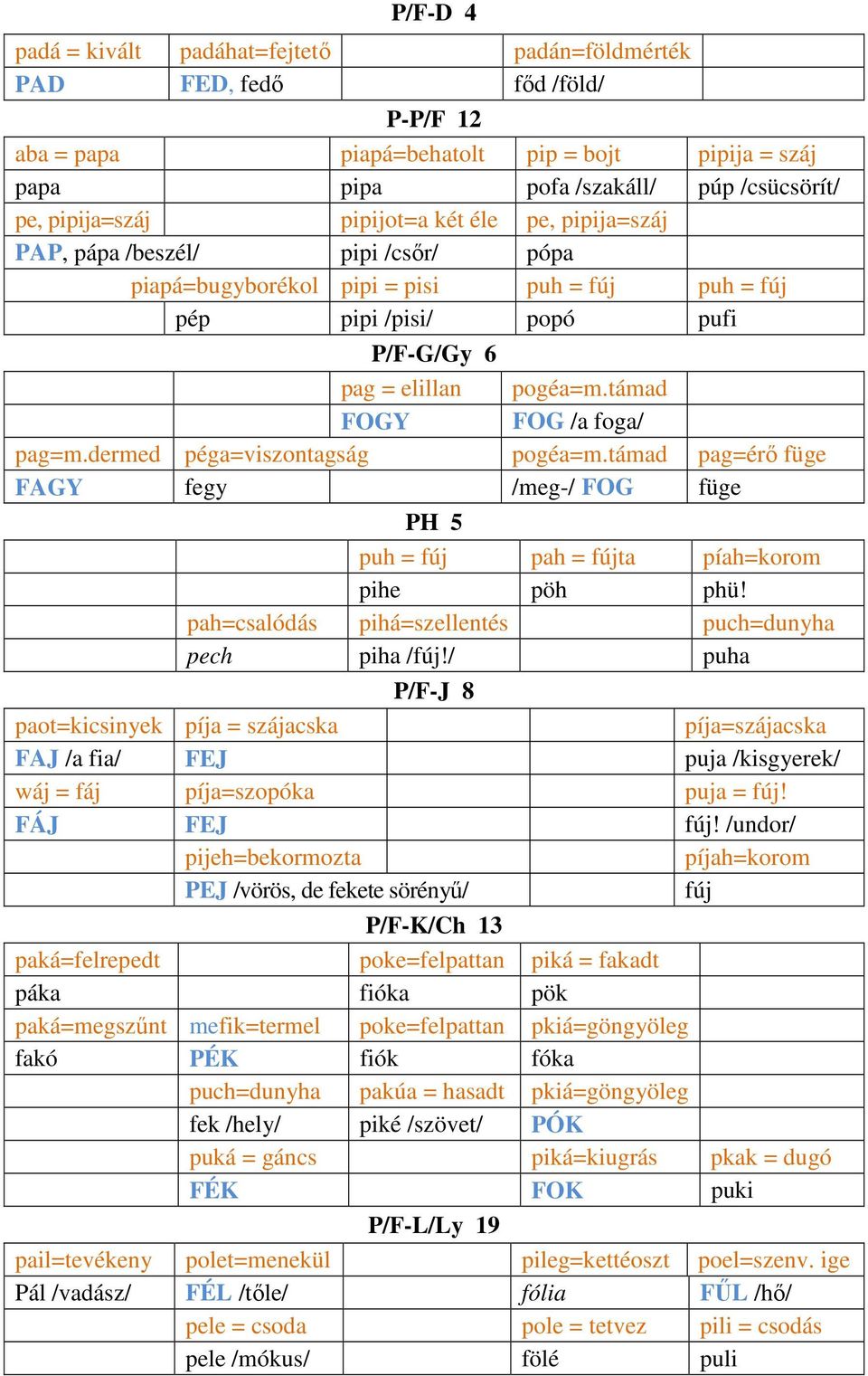 támad FOGY FOG /a foga/ pag=m.dermed péga=viszontagság pogéa=m.támad pag=érő füge FAGY fegy /meg-/ FOG füge PH 5 puh = fúj pah = fújta píah=korom pihe pöh phü!