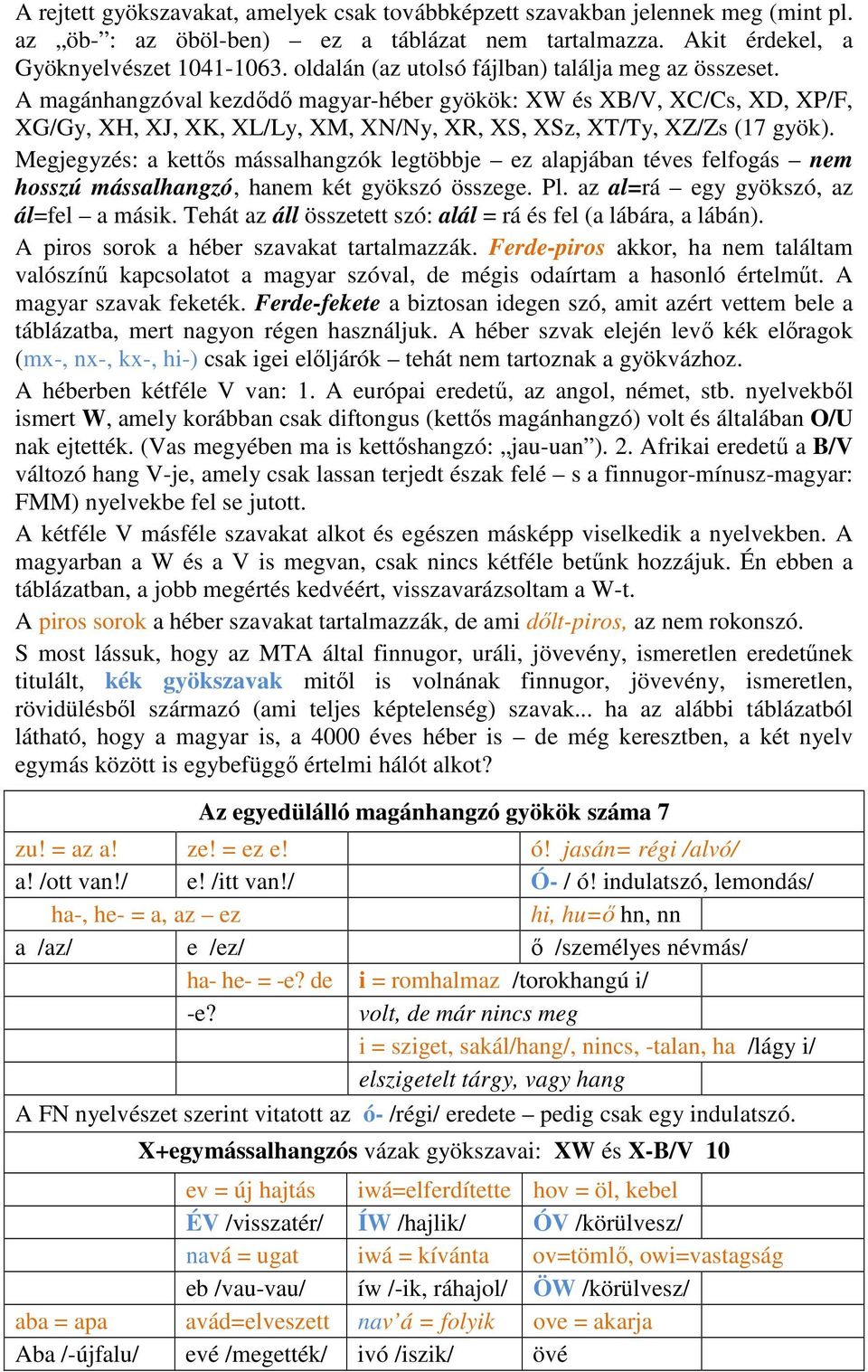 A magánhangzóval kezdődő magyar-héber gyökök: XW és XB/V, XC/Cs, XD, XP/F, XG/Gy, XH, XJ, XK, XL/Ly, XM, XN/Ny, XR, XS, XSz, XT/Ty, XZ/Zs (17 gyök).