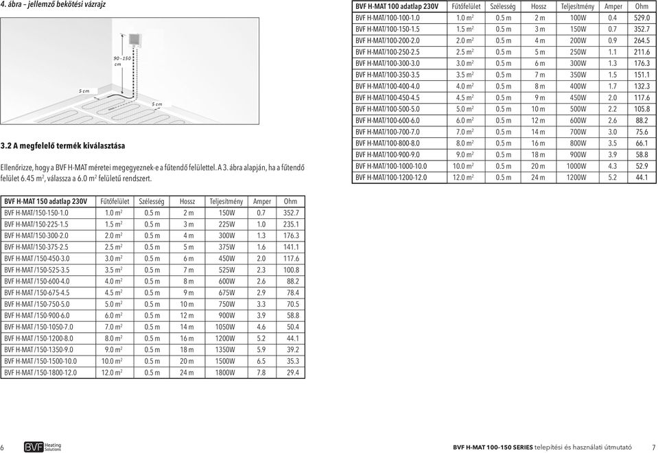 5 1.5 m 2 0.5 m 3 m 150W 0.7 352.7 BVF H-MAT/100-200-2.0 2.0 m 2 0.5 m 4 m 200W 0.9 264.5 BVF H-MAT/100-250-2.5 2.5 m 2 0.5 m 5 m 250W 1.1 211.6 BVF H-MAT/100-300-3.0 3.0 m 2 0.5 m 6 m 300W 1.3 176.