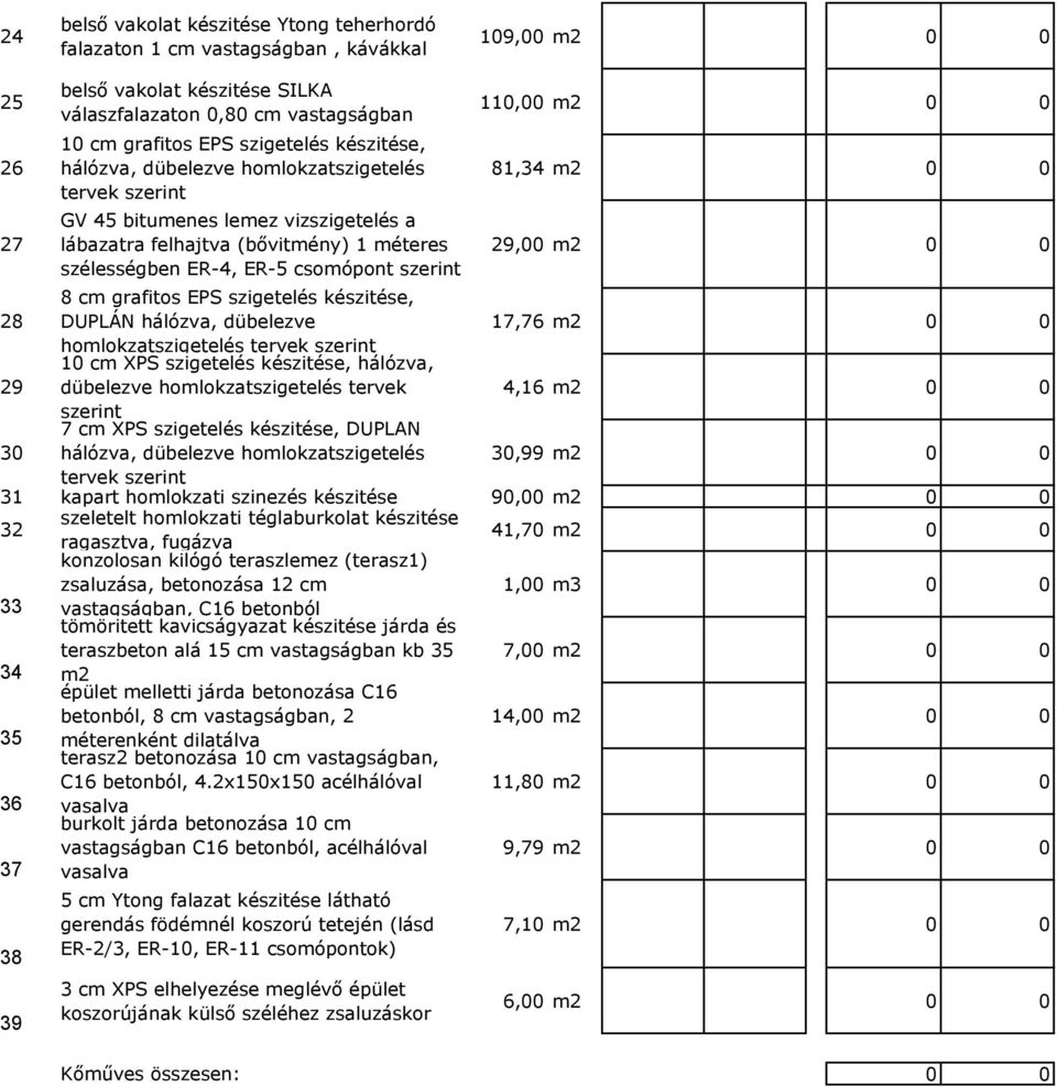 0 0 8 8 cm grafitos EPS szigetelés készitése, DUPLÁN hálózva, dübelezve,6 m 0 0 homlokzatszigetelés tervek szerint 9 0 cm XPS szigetelés készitése, hálózva, dübelezve homlokzatszigetelés tervek,6 m 0