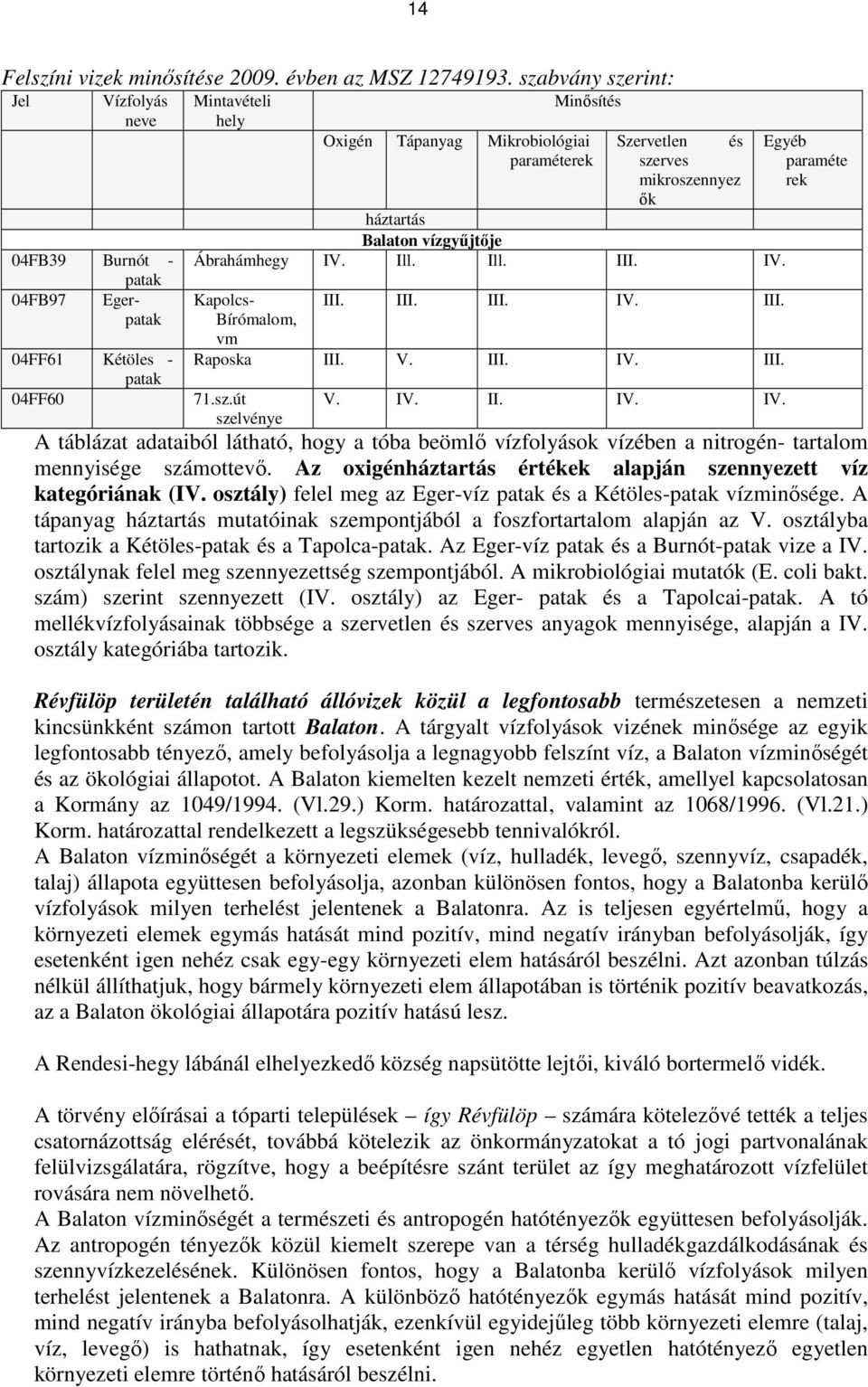 mikroszennyez ők háztartás Balaton vízgyűjtője Ábrahámhegy IV. Ill. Ill. III. IV. Kapolcs- Bírómalom, vm III. III. III. IV. III. Raposka III. V. III. IV. III. 71.sz.út szelvénye V. IV. II. IV. IV. Egyéb paraméte rek A táblázat adataiból látható, hogy a tóba beömlő vízfolyások vízében a nitrogén- tartalom mennyisége számottevő.