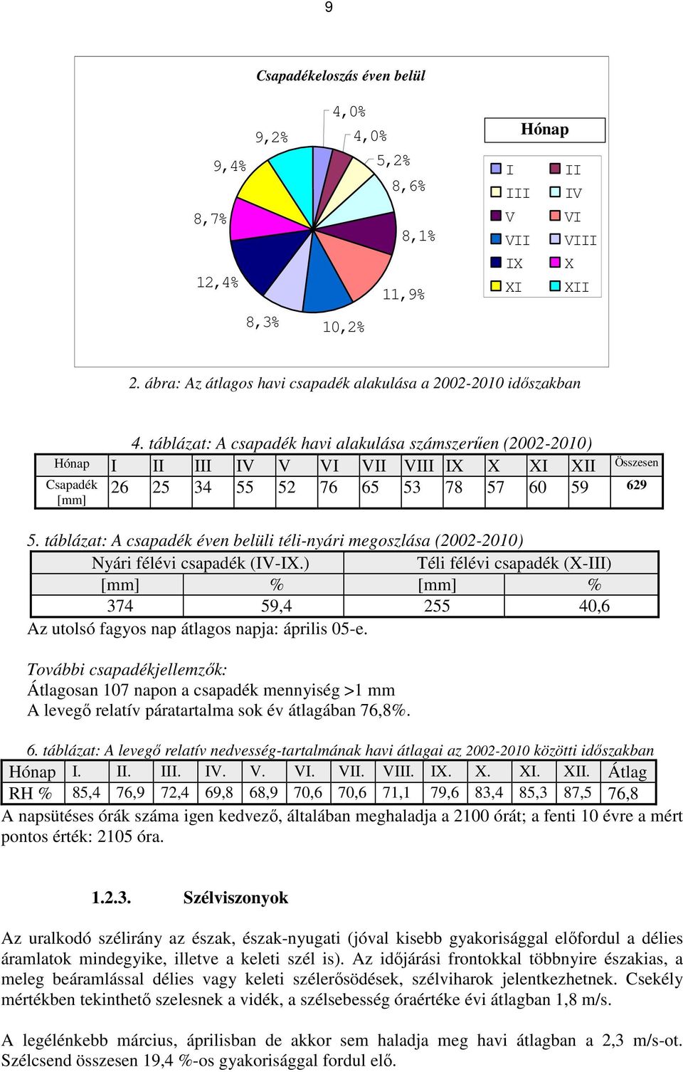 táblázat: A csapadék havi alakulása számszerűen (2002-2010) Hónap I II III IV V VI VII VIII IX X XI XII Összesen Csapadék [mm] 26 25 34 55 52 76 65 53 78 57 60 59 629 5.