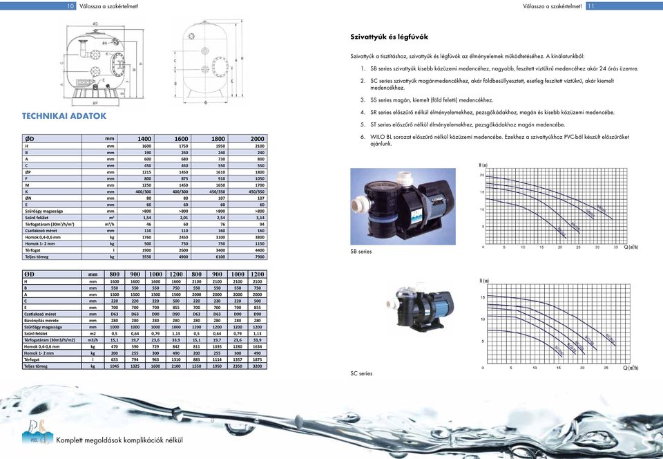 órás üzemre. 2. SC series szivattyúk magánmedencékhez, akár földbesüllyesztett, esetleg feszített víztükrű, akár kiemelt medencékhez. 3. SS series magán, kiemelt (föld feletti) medencékhez.