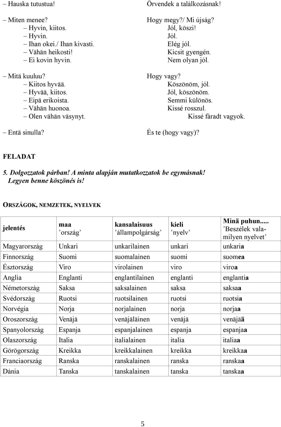 Entä sinulla? És te (hogy vagy)? FELADAT 5. Dolgozzatok párban! A minta alapján mutatkozzatok be egymásnak! Legyen benne köszönés is!