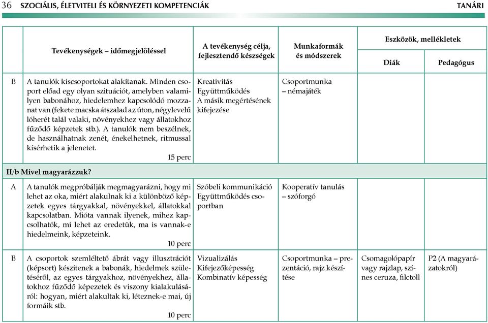 állatokhoz fűződő képzetek stb.). tanulók nem beszélnek, de használhatnak zenét, énekelhetnek, ritmussal kísérhetik a jelenetet.