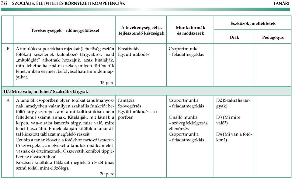 Szakrális tárgyak tanulók csoportban olyan fotókat tanulmányoznak, amelyeken valamilyen szakrális funkciót betöltő tárgy szerepel, ami a mi kultúránkban nem feltétlenül számít annak.