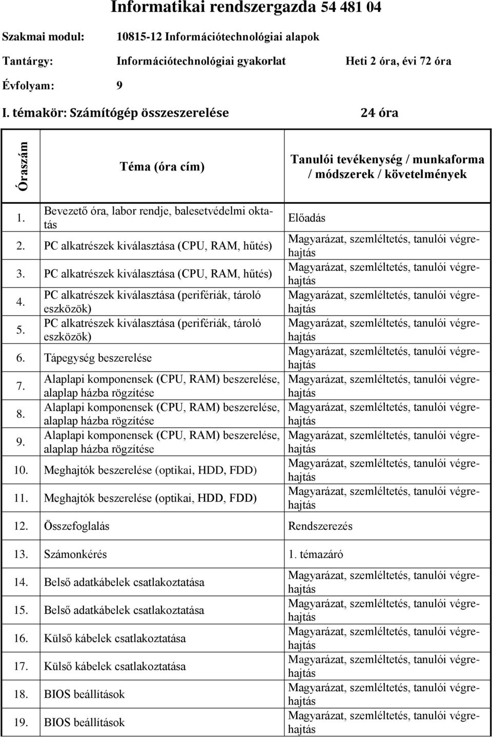 PC alkatrészek kiválasztása (CPU, RAM, hűtés) 4. PC alkatrészek kiválasztása (perifériák, tároló eszközök) 5. PC alkatrészek kiválasztása (perifériák, tároló eszközök) 6. Tápegység beszerelése 7.