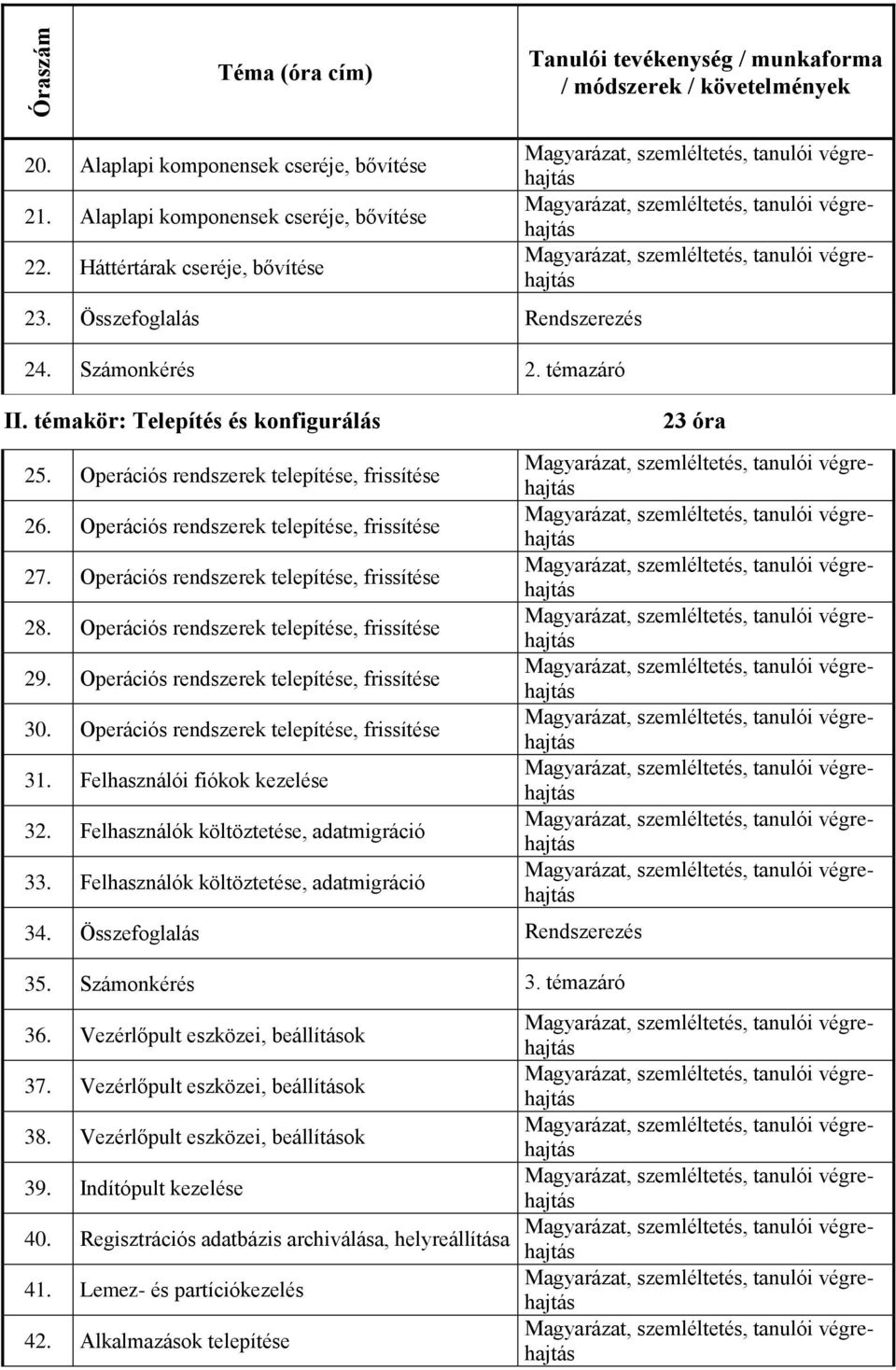 Operációs rendszerek telepítése, frissítése 28. Operációs rendszerek telepítése, frissítése 29. Operációs rendszerek telepítése, frissítése 30. Operációs rendszerek telepítése, frissítése 31.