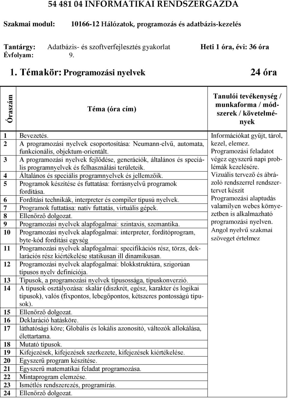 Programozási feladatot 3 A programozási nyelvek fejlődése, generációk, általános és speciális programnyelvek és felhasználási területeik. végez egyszerű napi problémák kezelésére.