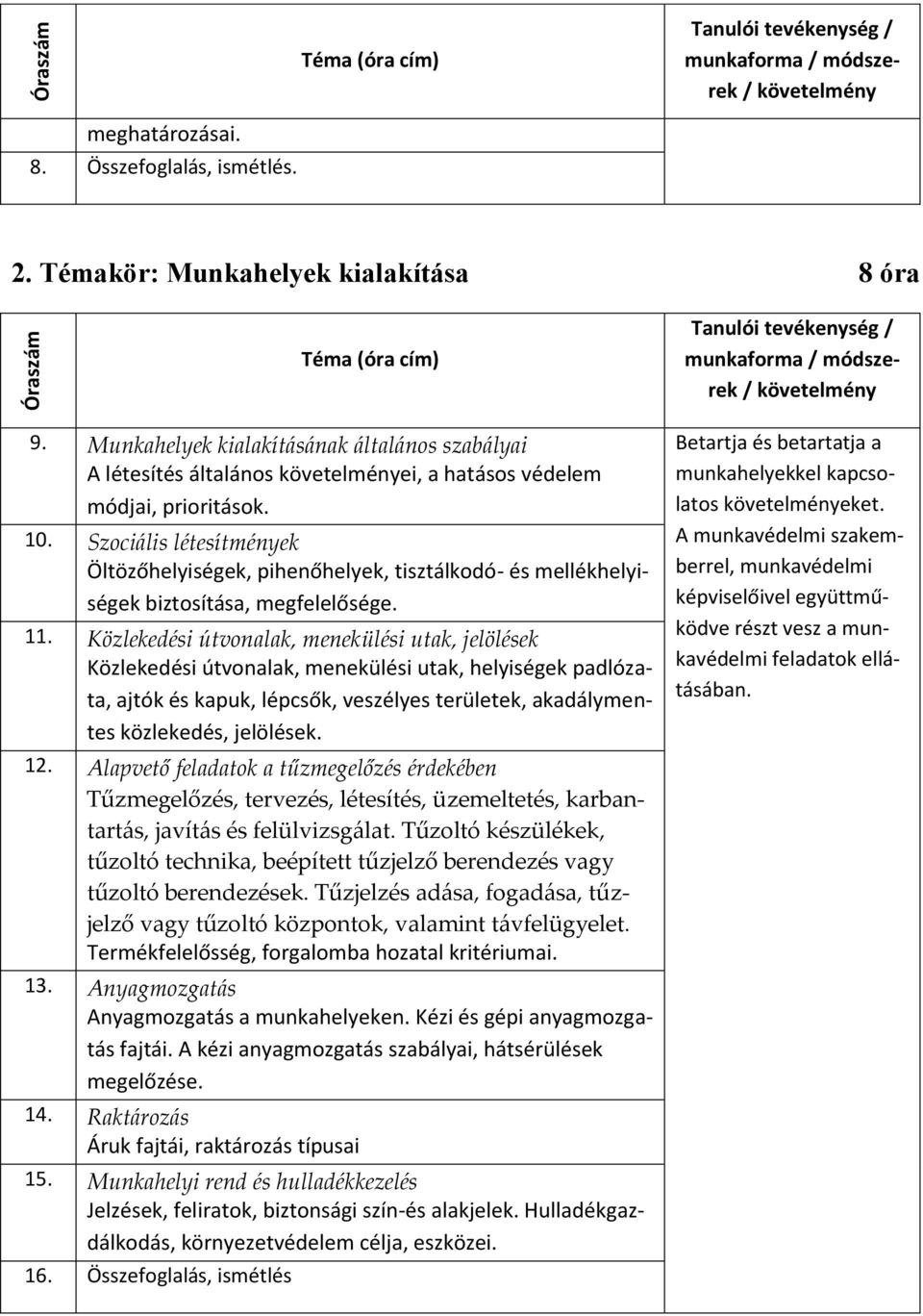 Szociális létesítmények Öltözőhelyiségek, pihenőhelyek, tisztálkodó- és mellékhelyiségek biztosítása, megfelelősége. 11.