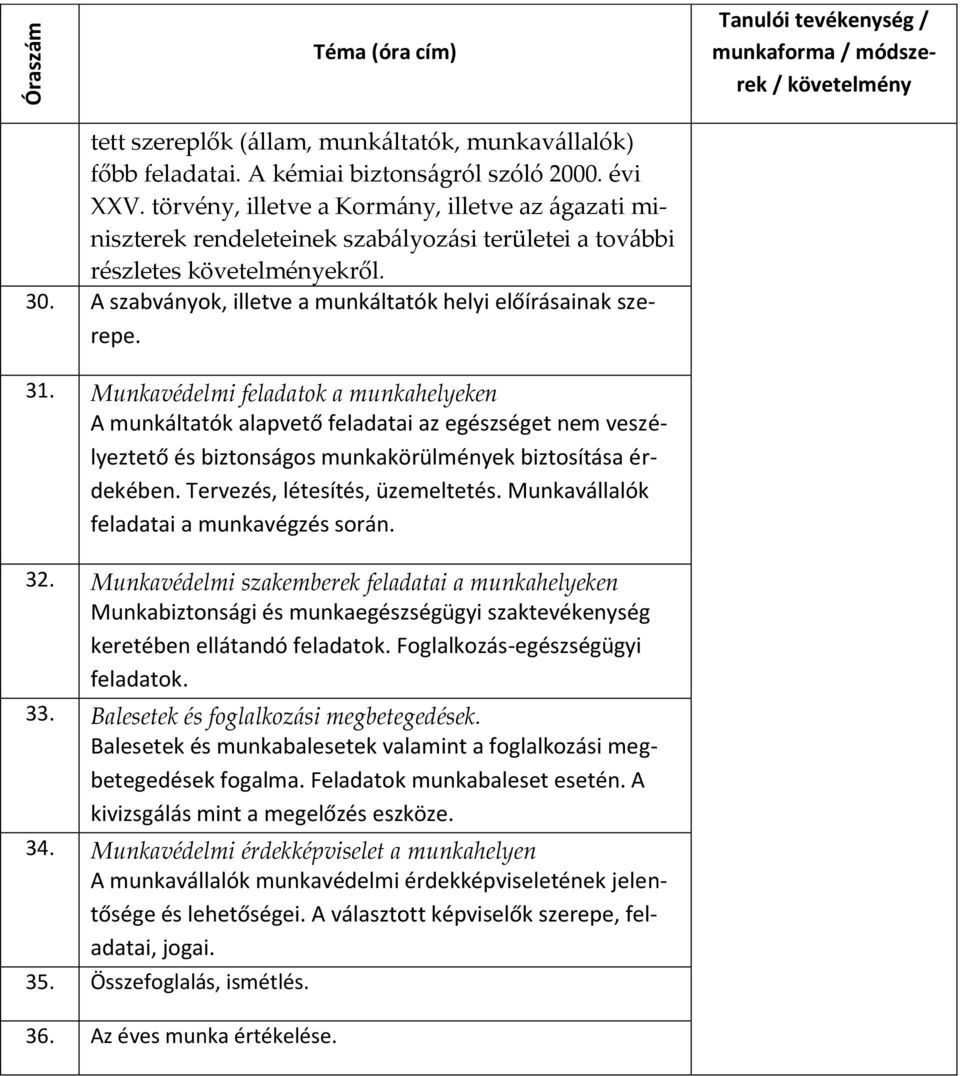 A szabványok, illetve a munkáltatók helyi előírásainak szerepe. 31.