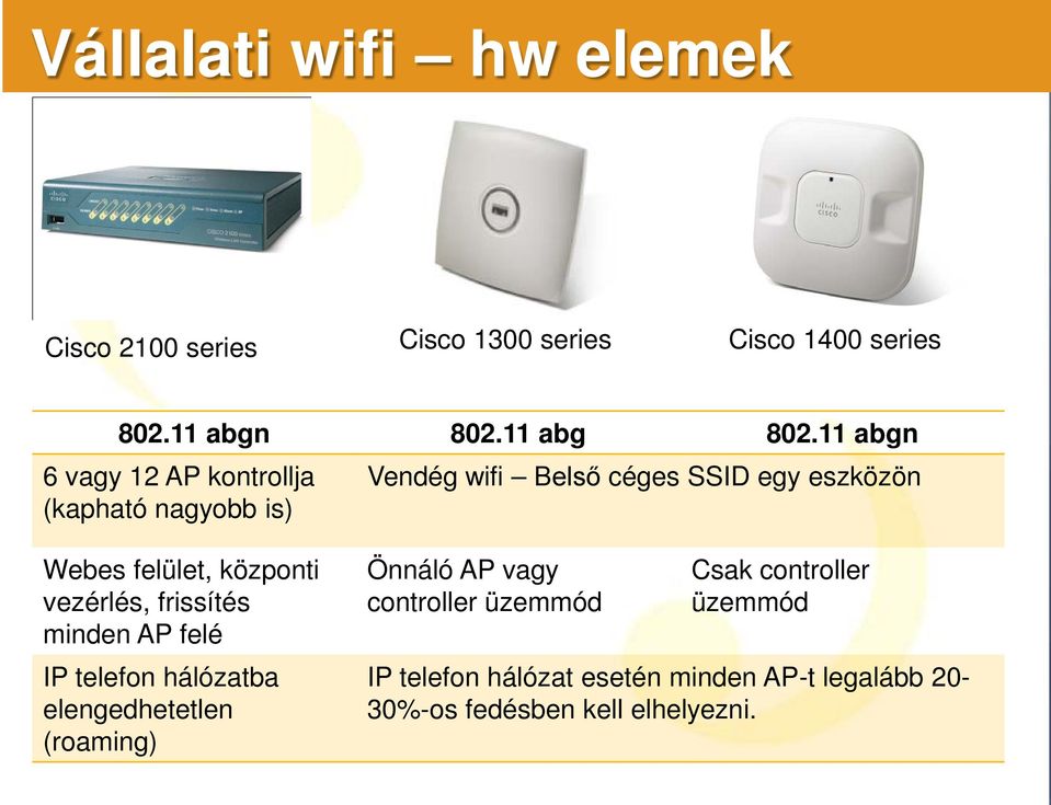 központi vezérlés, frissítés minden AP felé IP telefon hálózatba elengedhetetlen (roaming) Önnáló AP vagy