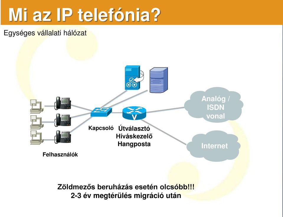 Útválasztó Híváskezelő Hangposta Analóg / ISDN