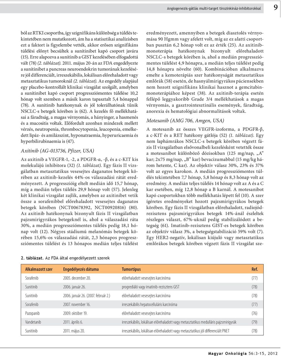 2011. május 20-án az FDA engedélyezte a sunitinibet a pancreas neuroendokrin tumorának kezelésére jól differenciált, irreszekábilis, lokálisan előrehaladott vagy metasztatikus tumoroknál (2.