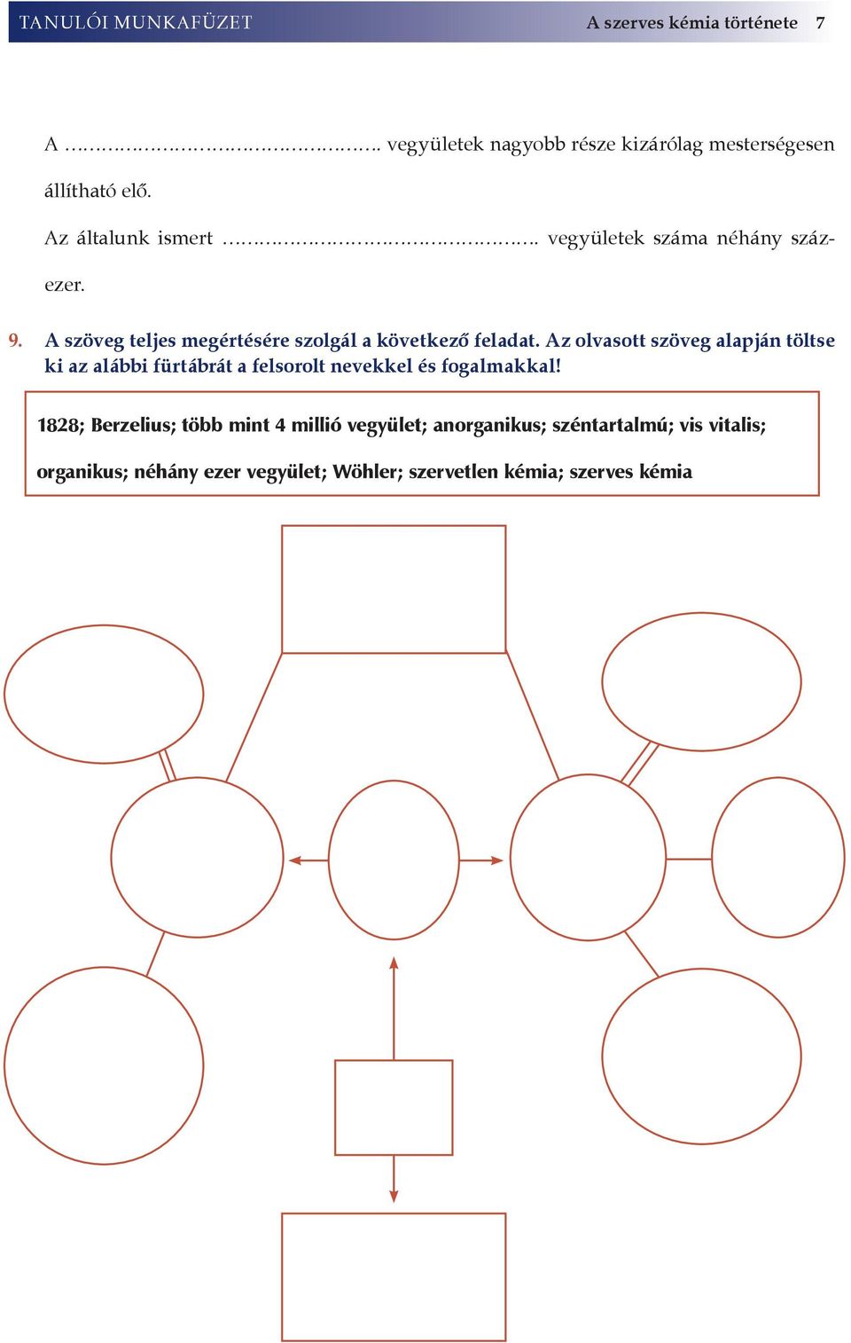 Az olvasott szöveg alapján töltse ki az alábbi fürtábrát a felsorolt nevekkel és fogalmakkal!