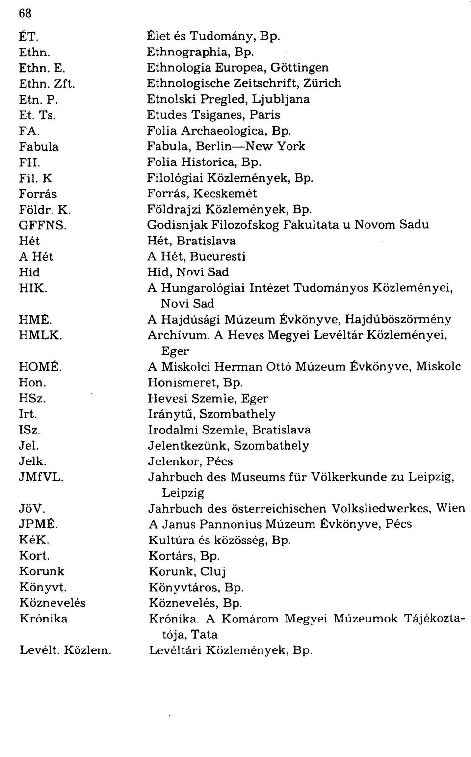 Ethnologia Europea, Göttingen Ethnologische Zeitschrift, Zürich Etnolski Pregled, Ljubljana Etudes Tsiganes, Paris Folia Archaeologica, Bp. Fabula, Berlin New York Folia Historica, Bp.