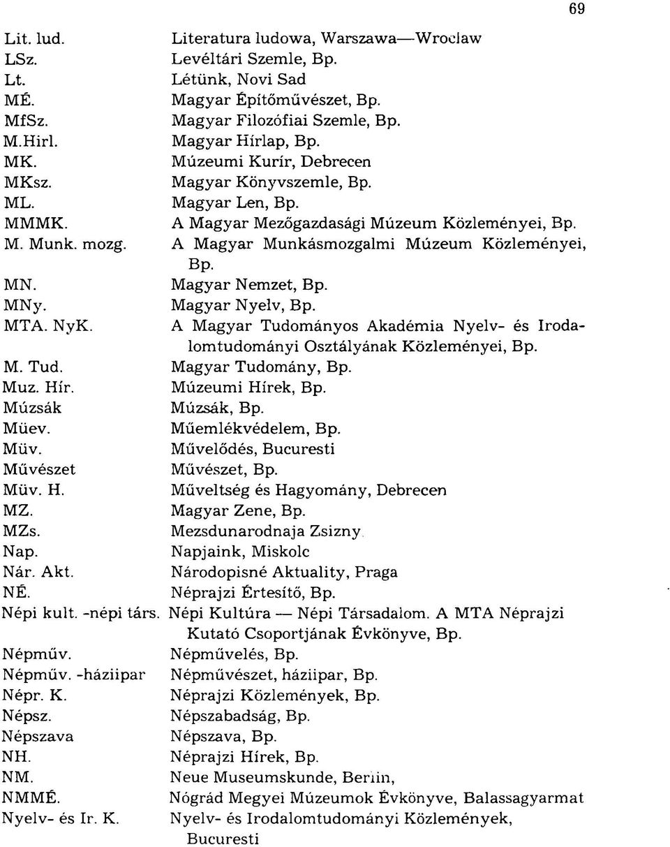 Magyar Nemzet, Bp. MNy. Magyar Nyelv, Bp. MTA. NyK. A Magyar Tudományos Akadémia Nyelv- és Irodalomtudományi Osztályának Közleményei, Bp. M. Tud. Magyar Tudomány, Bp. Muz. Hír. Múzeumi Hírek, Bp.