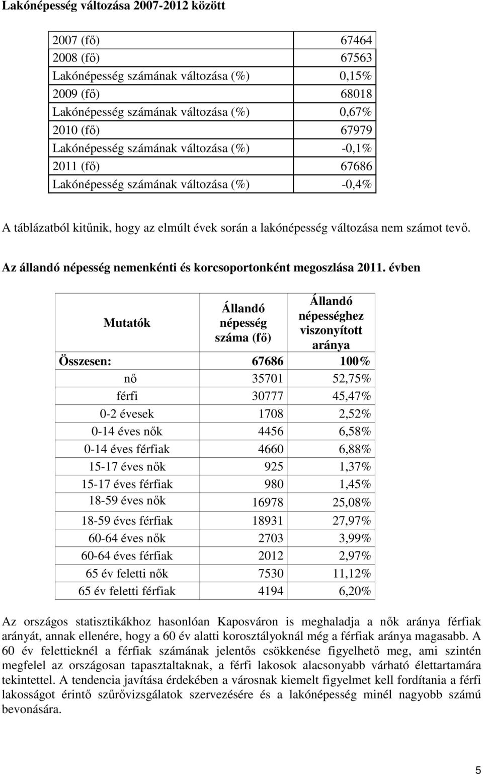 Az állandó népesség nemenkénti és korcsoportonként megoszlása 2011.