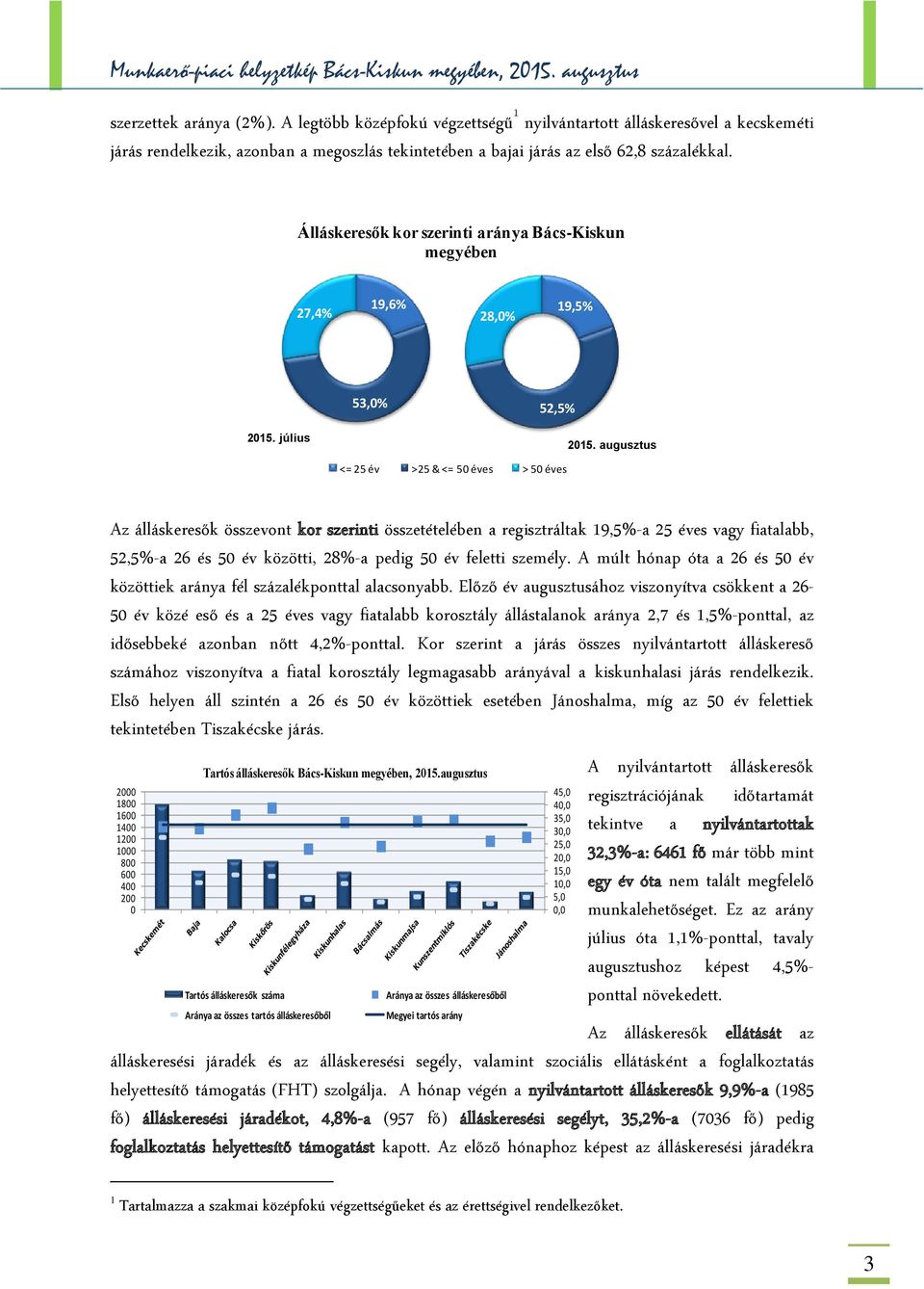 augusztus <= 25 év >25 & <= 50 éves > 50 éves Az álláskeresők összevont kor szerinti összetételében a regisztráltak 19,5%-a 25 éves vagy fiatalabb, 52,5%-a 26 és 50 év közötti, 28%-a pedig 50 év