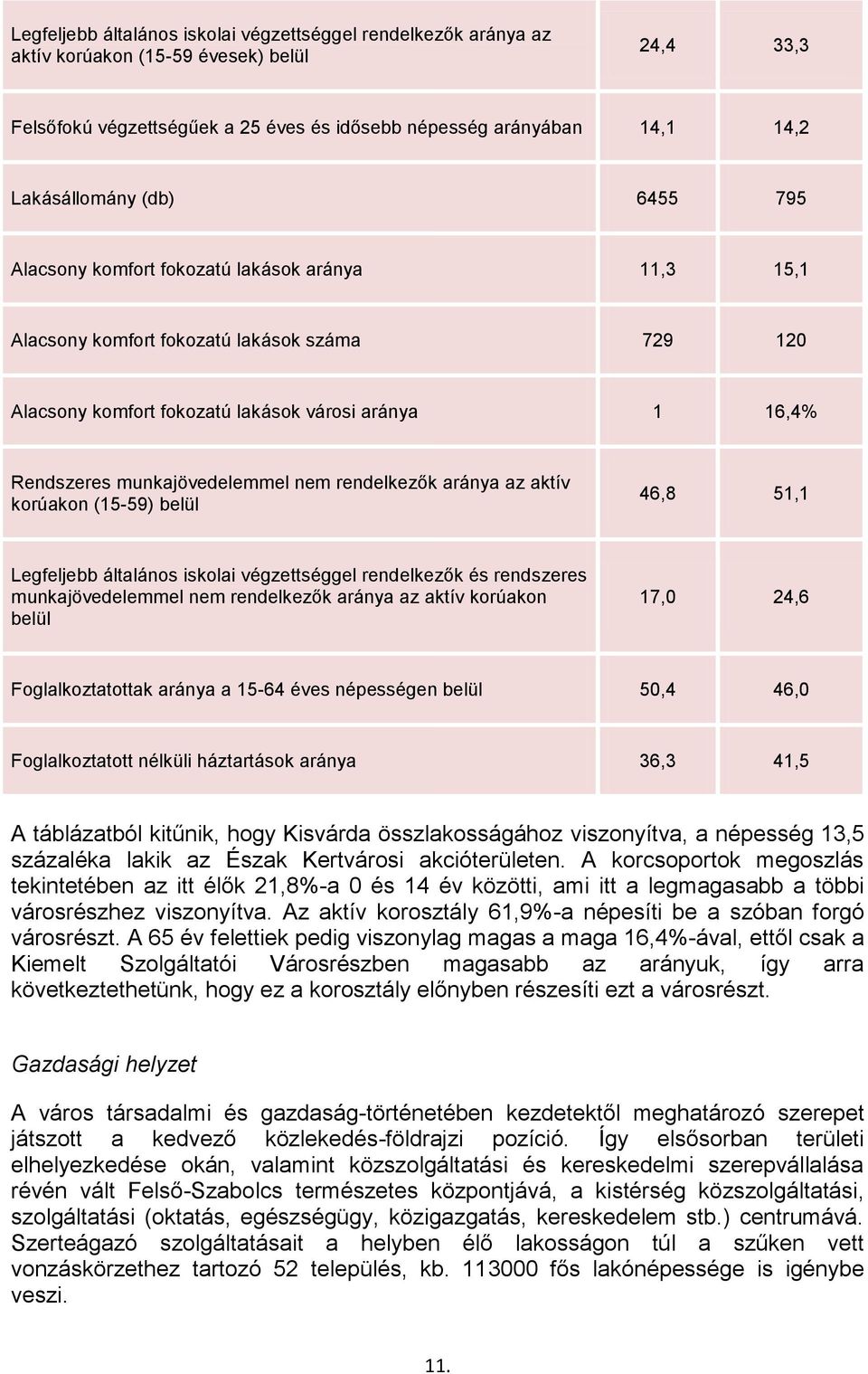 nem rendelkezők aránya az aktív korúakon (15-59) belül 46,8 51,1 Legfeljebb általános iskolai végzettséggel rendelkezők és rendszeres munkajövedelemmel nem rendelkezők aránya az aktív korúakon belül