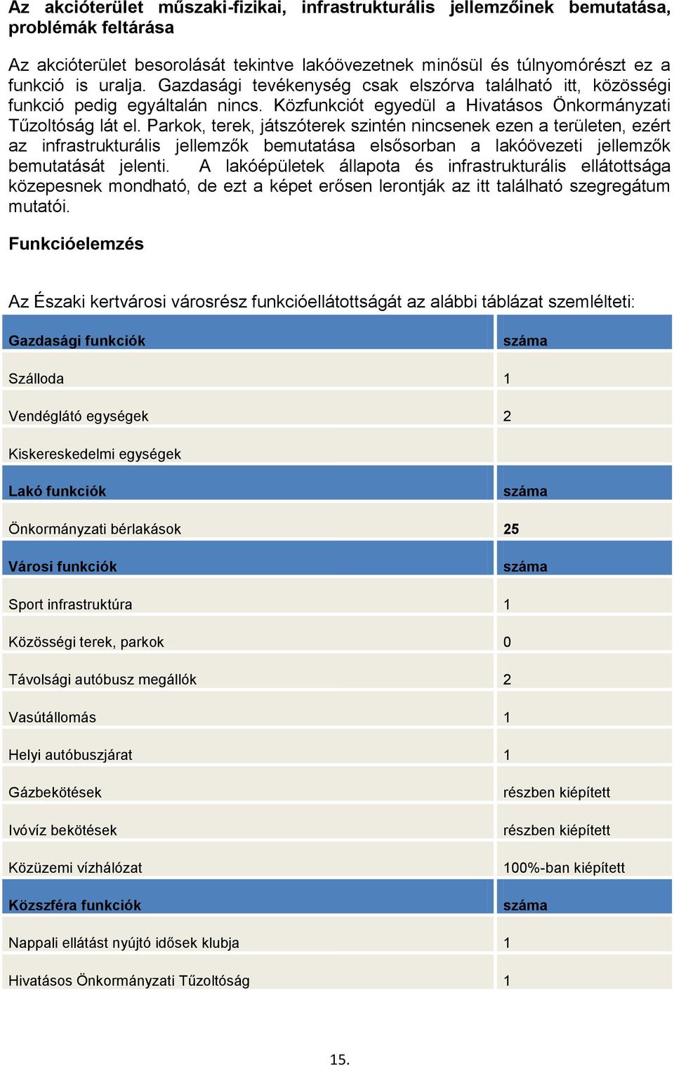 Parkok, terek, játszóterek szintén nincsenek ezen a területen, ezért az infrastrukturális jellemzők bemutatása elsősorban a lakóövezeti jellemzők bemutatását jelenti.