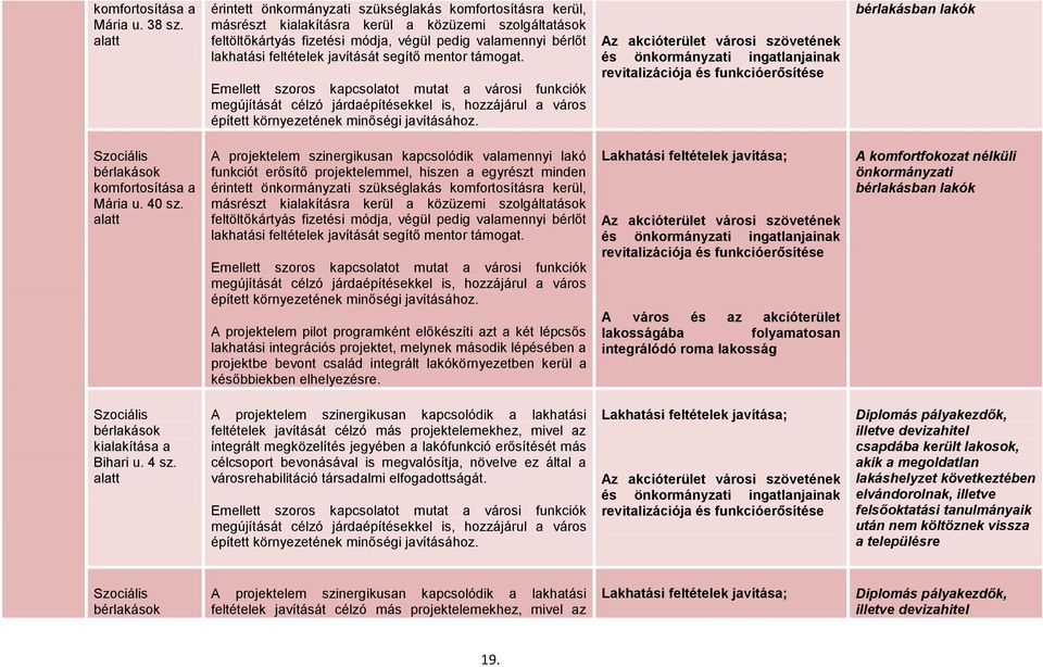 feltételek javítását segítő mentor támogat. Emellett szoros kapcsolatot mutat a városi funkciók megújítását célzó járdaépítésekkel is, hozzájárul a város épített környezetének minőségi javításához.