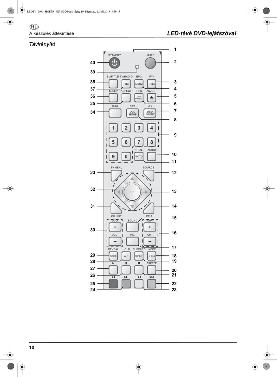 LED-tévé DVD-lejátszóval 1 40 2 39 38 37 36 35 34 3 4 5 6 7 8