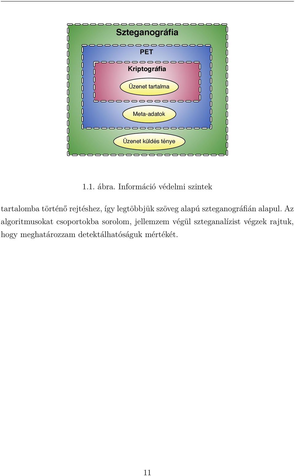 Információ védelmi szintek tartalomba történő rejtéshez, így legtöbbjük szöveg