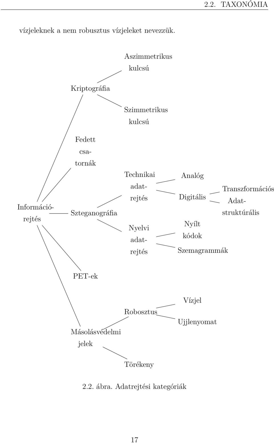 Információrejtés Technikai adatrejtés Nyelvi adatrejtés Analóg Transzformációs Digitális