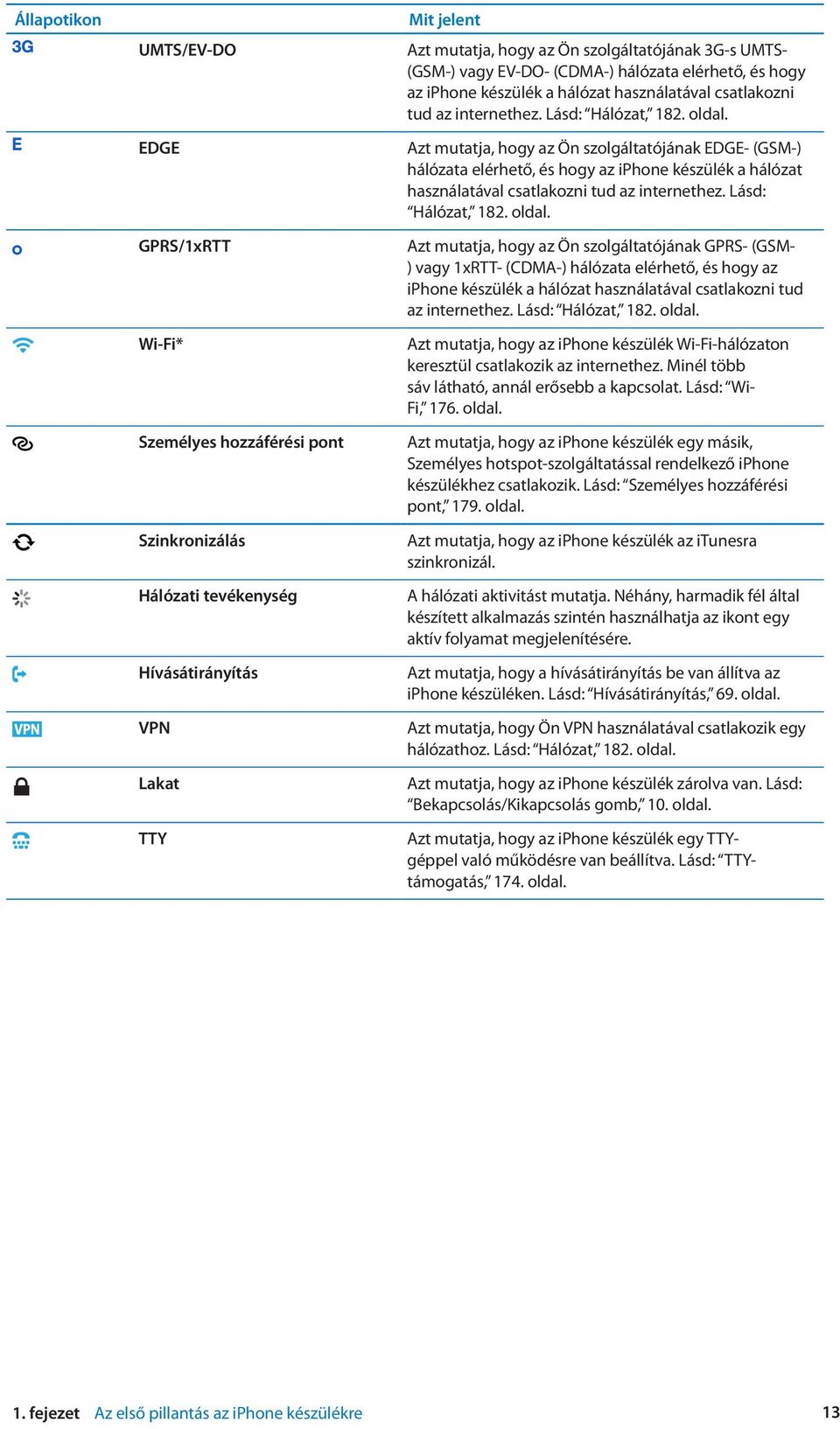 Azt mutatja, hogy az Ön szolgáltatójának EDGE- (GSM-) hálózata elérhető, és hogy az iphone készülék a hálózat használatával csatlakozni tud az internethez. Lásd: Hálózat, 182. oldal.