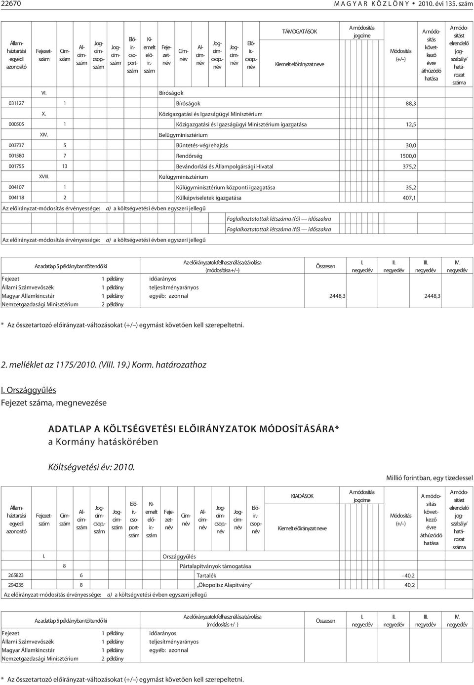 Közigazgatási és Igazságügyi Minisztérium 000505 1 Közigazgatási és Igazságügyi Minisztérium igazgatása 12,5 XIV.