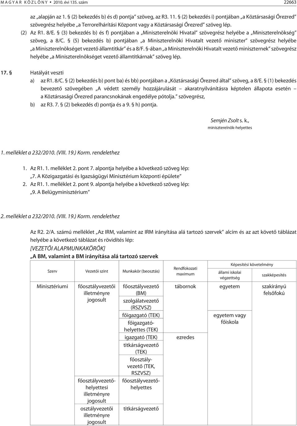 (3) bekezdés b) és f) pontjában a Miniszterelnöki Hivatal szövegrész helyébe a Miniszterelnökség szöveg, a 8/C.