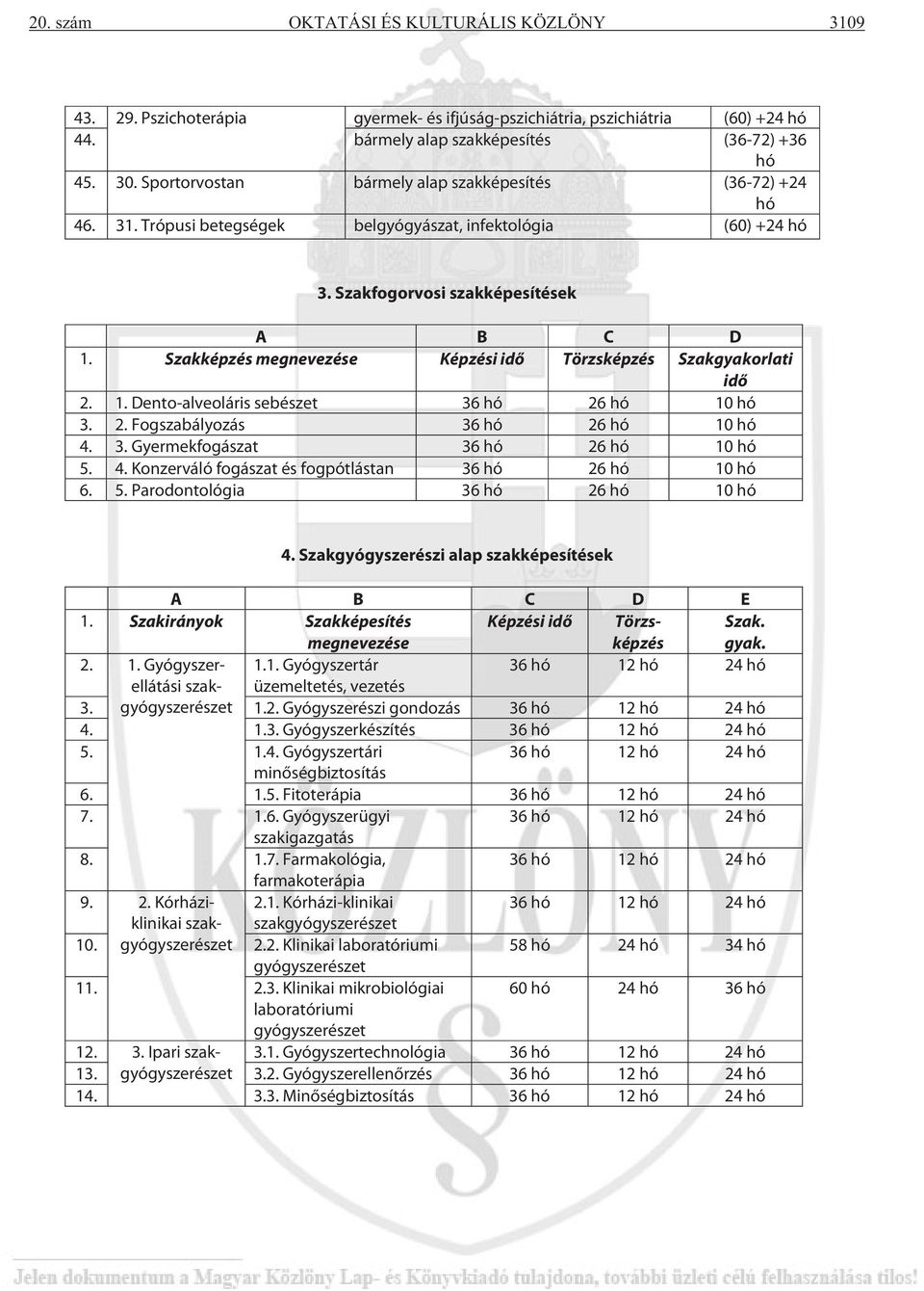 Szakképzés megnevezése Képzési idő Törzsképzés Szakgyakorlati idő 2. 1. Dento-alveoláris sebészet 36 hó 26 hó 10 hó 3. 2. Fogszabályozás 36 hó 26 hó 10 hó 4.