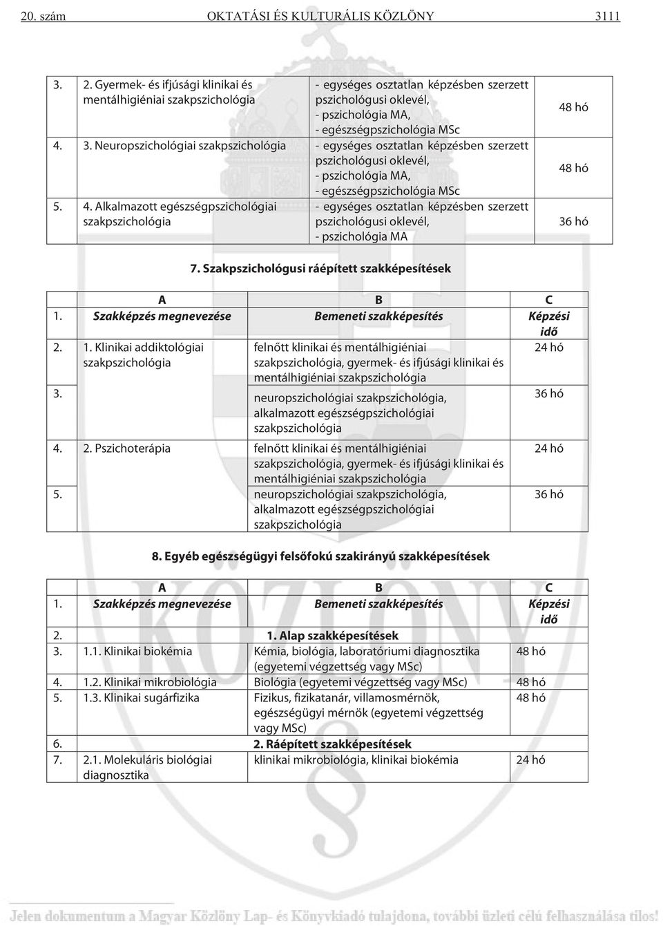Neuropszichológiai szakpszichológia - egységes osztatlan képzésben szerzett pszichológusi oklevél, - pszichológia MA, - egészségpszichológia MSc 5. 4.