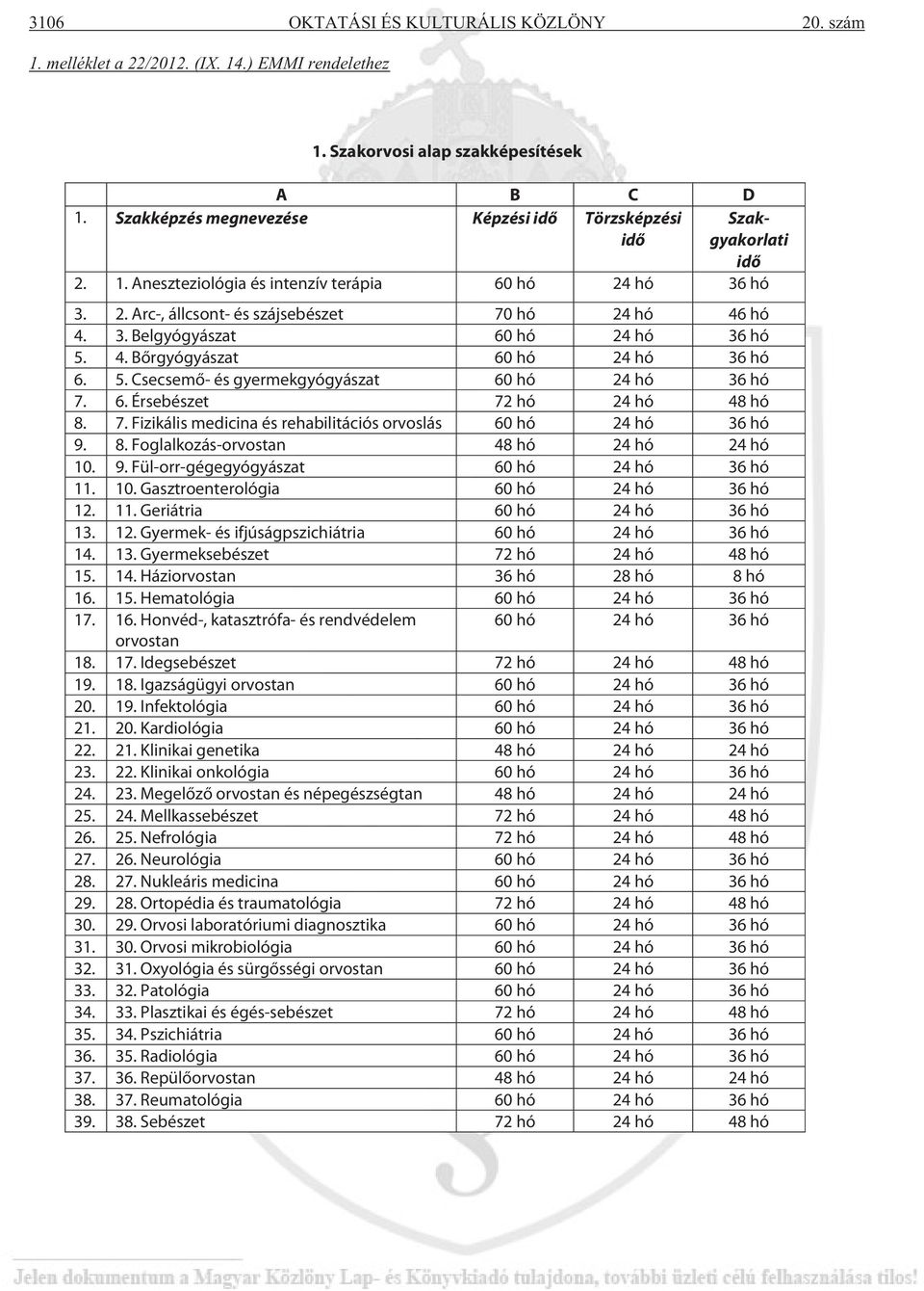 4. Bőrgyógyászat 60 hó 24 hó 36 hó 6. 5. Csecsemő- és gyermekgyógyászat 60 hó 24 hó 36 hó 7. 6. Érsebészet 72 hó 24 hó 48 hó 8. 7. Fizikális medicina és rehabilitációs orvoslás 60 hó 24 hó 36 hó 9. 8. Foglalkozás-orvostan 48 hó 24 hó 24 hó 10.