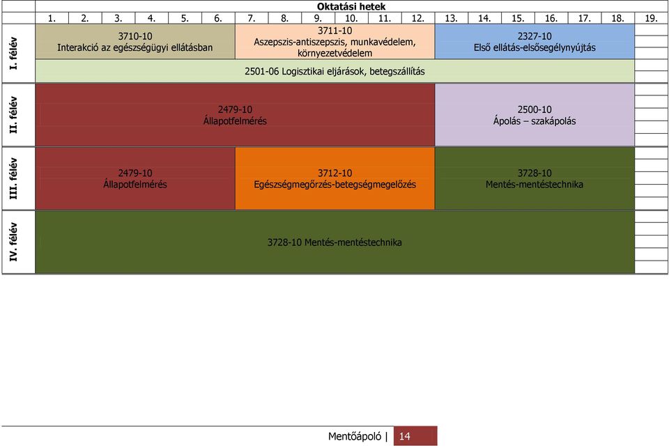 ellátás-elsősegélynyújtás környezetvédelem 2501-06 Logisztikai eljárások, betegszállítás 2479-10 Állapotfelmérés 2500-10