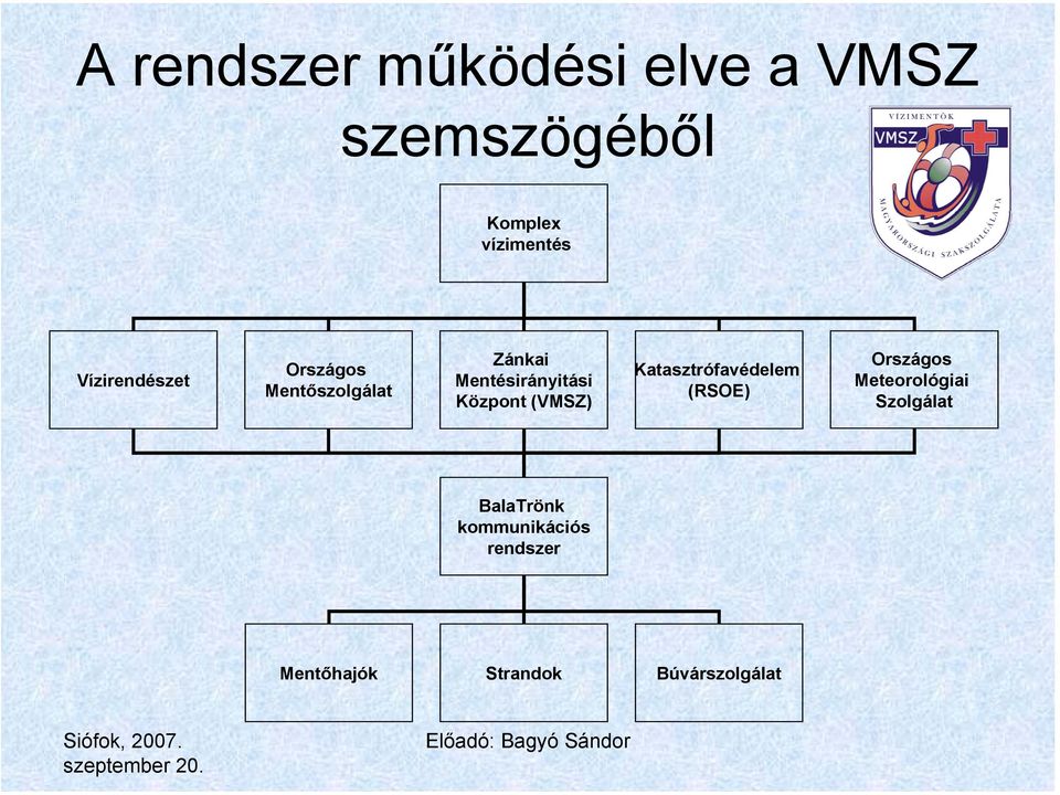 Központ (VMSZ) Katasztrófavédelem (RSOE) Országos Meteorológiai