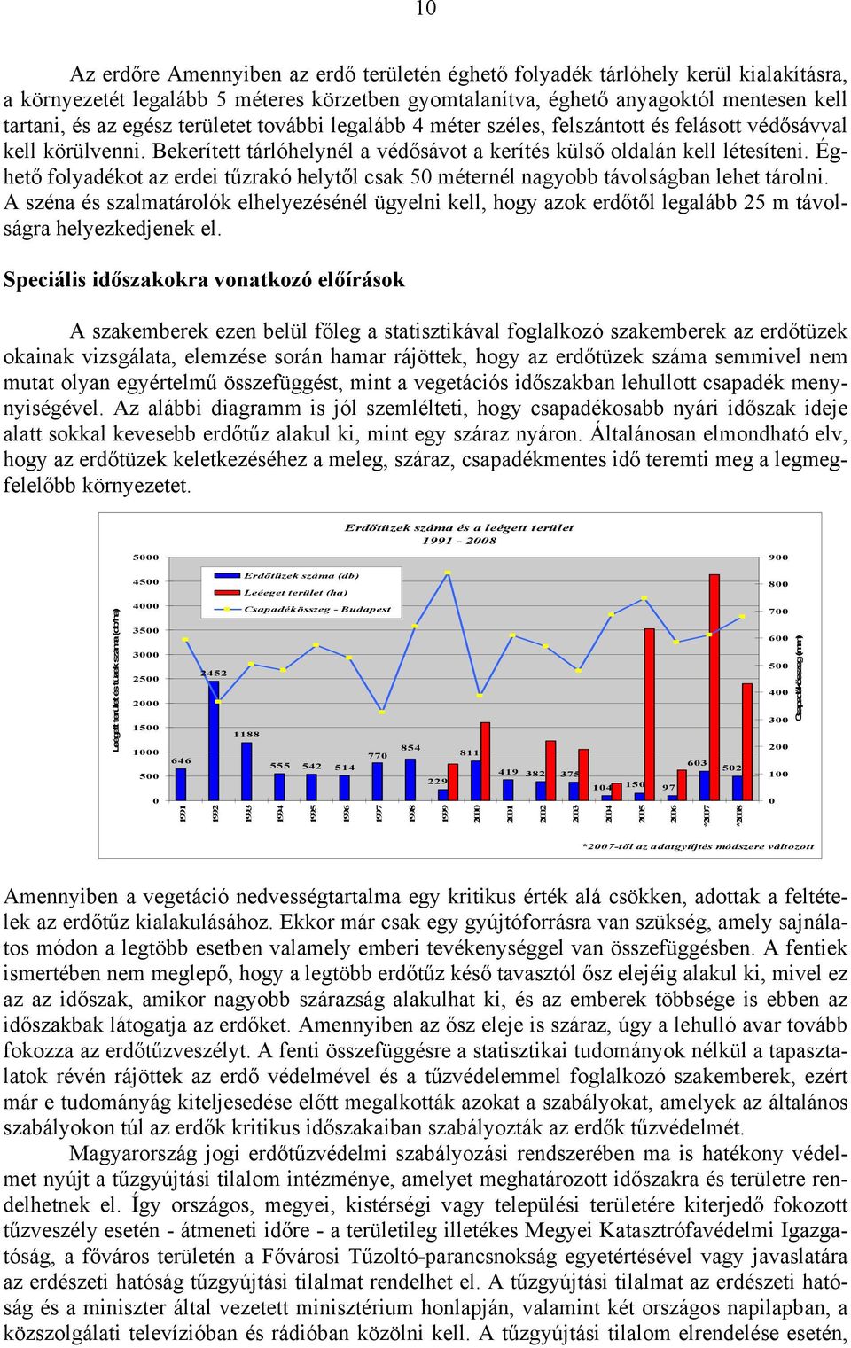 Éghető folyadékot az erdei tűzrakó helytől csak 50 méternél nagyobb távolságban lehet tárolni.