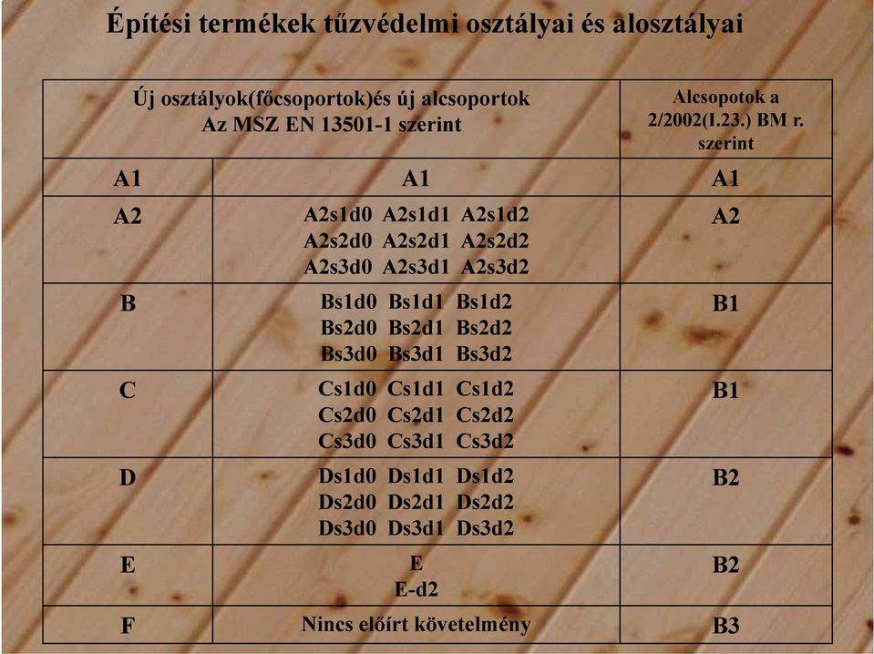 Bs3d0 Bs3d1 Bs3d2 Cs1d0 Cs1d1 Cs1d2 Cs2d0 Cs2d1 Cs2d2 C3d0C3d1C3d2 Cs3d0 Cs3d1 Cs3d2 Ds1d0 Ds1d1 Ds1d2 Ds2d0 Ds2d1