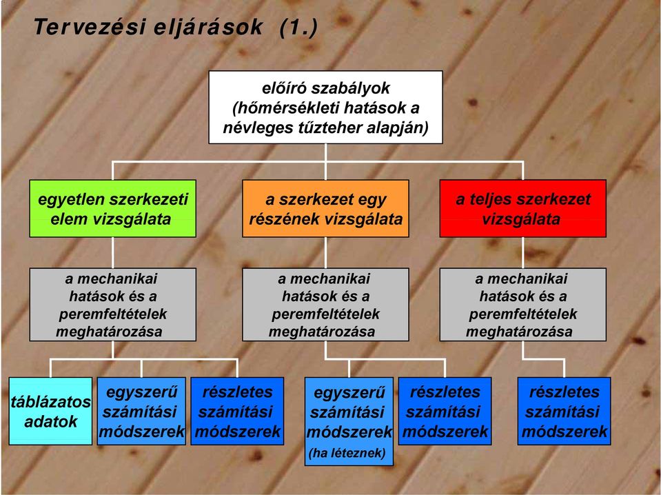 szerkezet egy részének vizsgálata a teljes szerkezet vizsgálata a mechanikai i a mechanikai i a mechanikai i