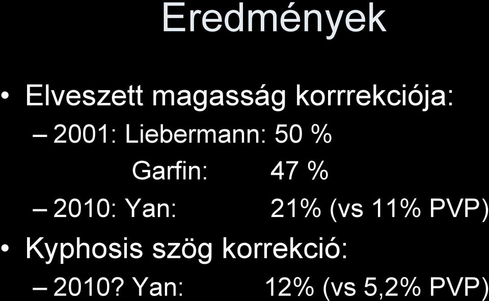 Garfin: 47 % 2010: Yan: 21% (vs 11% PVP)