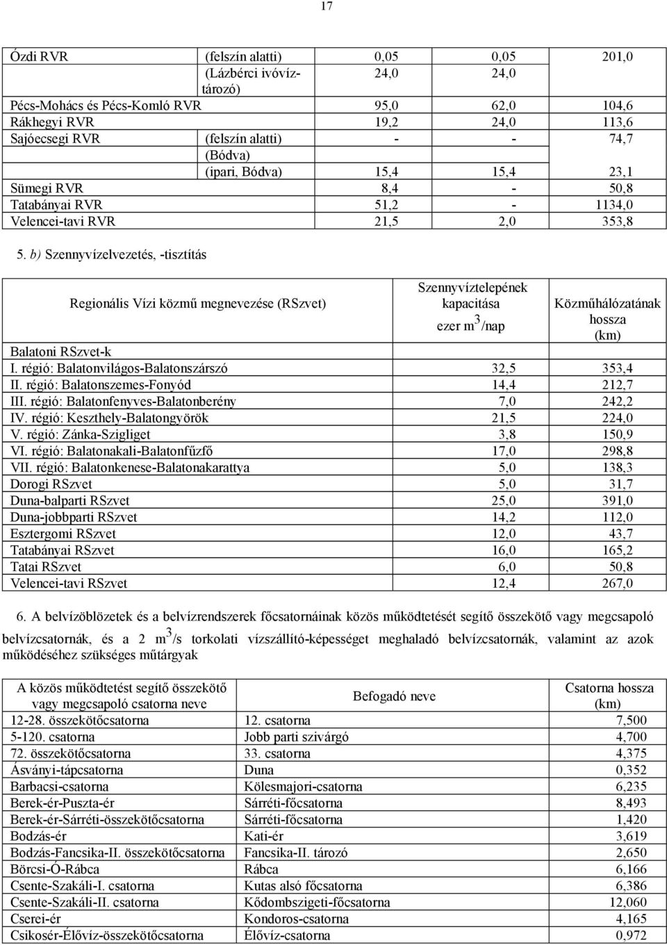 b) Szennyvízelvezetés, -tisztítás Regionális Vízi közmű megnevezése (RSzvet) Szennyvíztelepének kapacitása ezer m 3 /nap Közműhálózatának hossza (km) Balatoni RSzvet-k I.