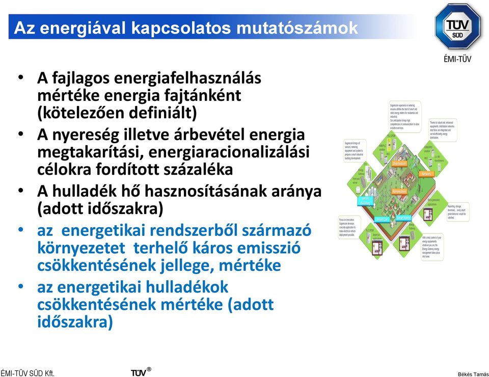 százaléka A hulladék hő hasznosításának aránya (adott időszakra) az energetikai rendszerből származó