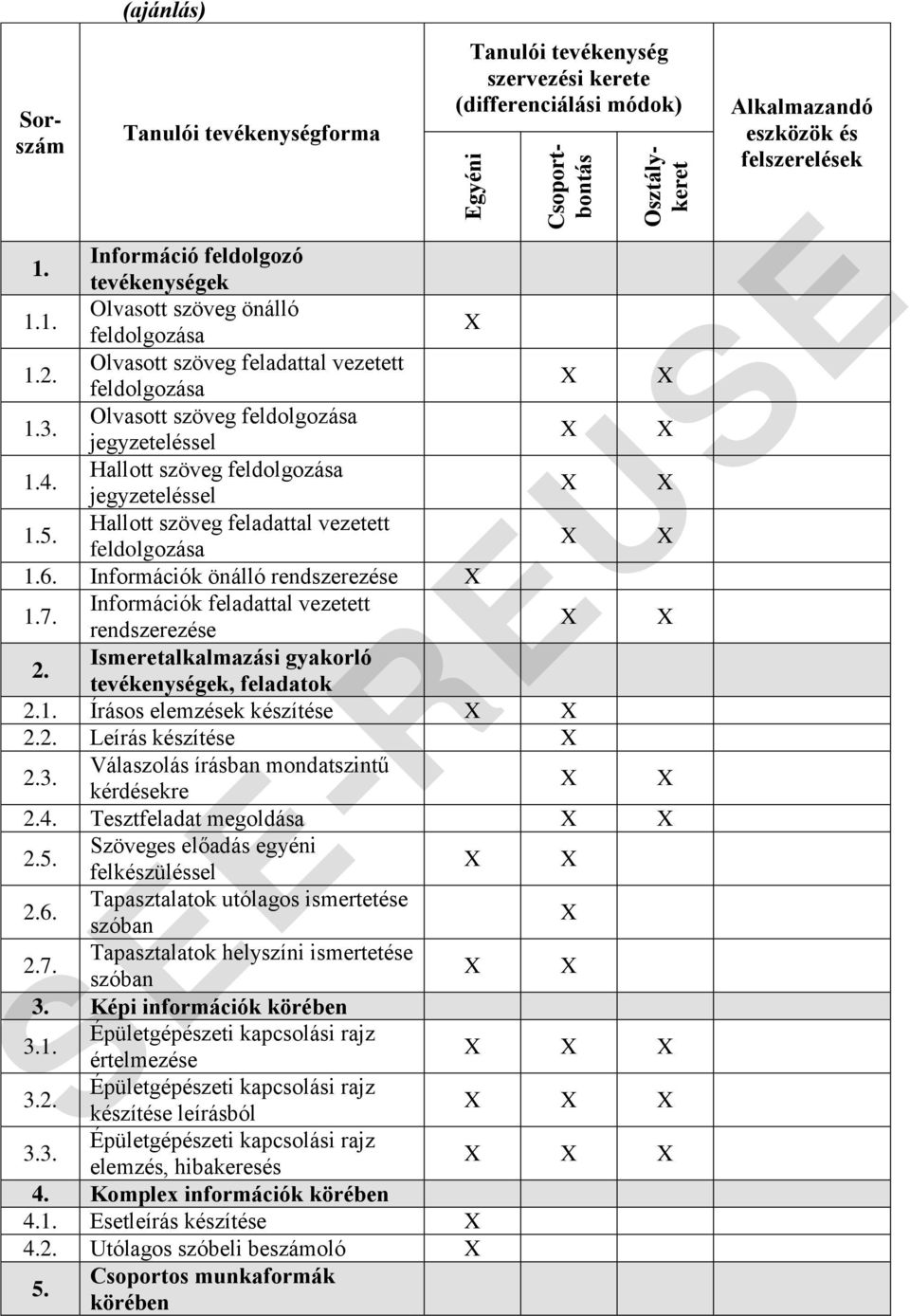 Információk feladattal vezetett rendszerezése 2. Ismeretalkalmazási gyakorló tevékenységek, feladatok 2.1. Írásos elemzések készítése 2.2. Leírás készítése 2.3.