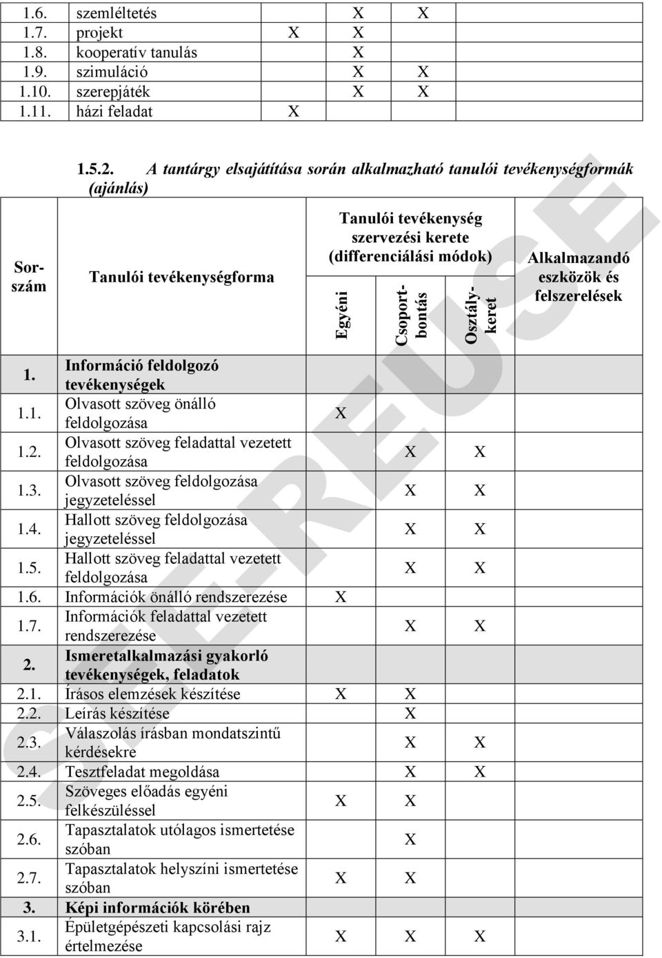 1. Információ feldolgozó tevékenységek 1.1. Olvasott szöveg önálló 1.2. Olvasott szöveg feladattal vezetett 1.3. Olvasott szöveg jegyzeteléssel 1.4. Hallott szöveg jegyzeteléssel 1.5.